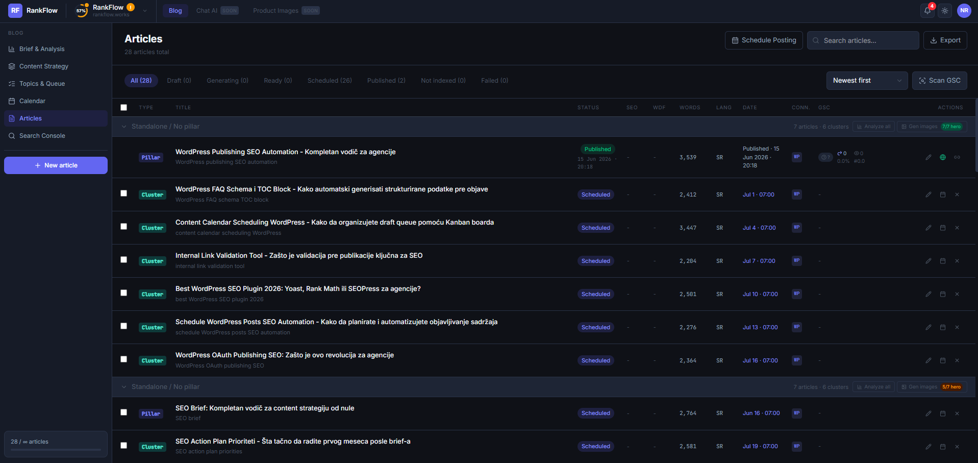 Screenshot ili ilustracija SEO content operations platforme sa prikazom toka rada od audita do objave