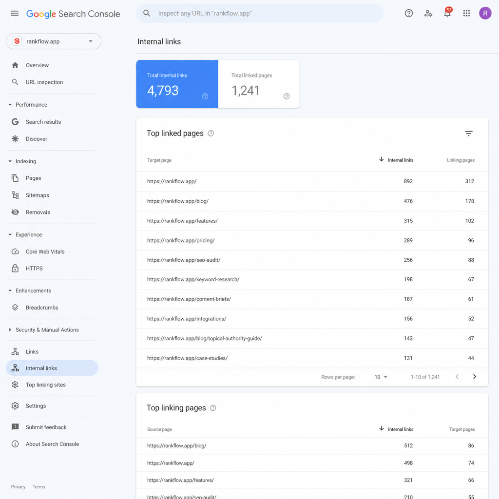 Screenshot Google Search Console izveštaja o internim linkovima, alt: Google Search Console interni linkovi izveštaj SEO audit