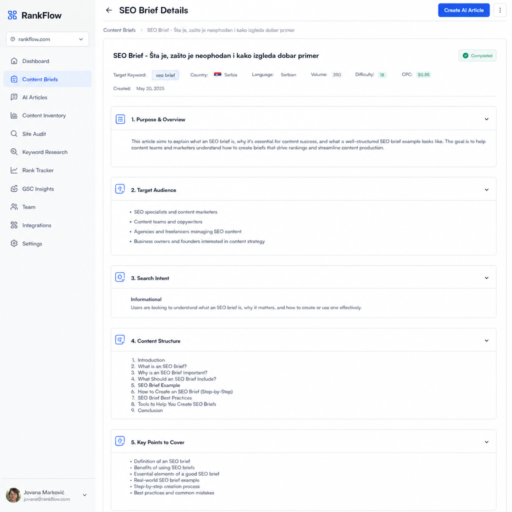 Screenshot RankFlow interfejsa koji prikazuje automatski generisan SEO brief sa svim sekcijama