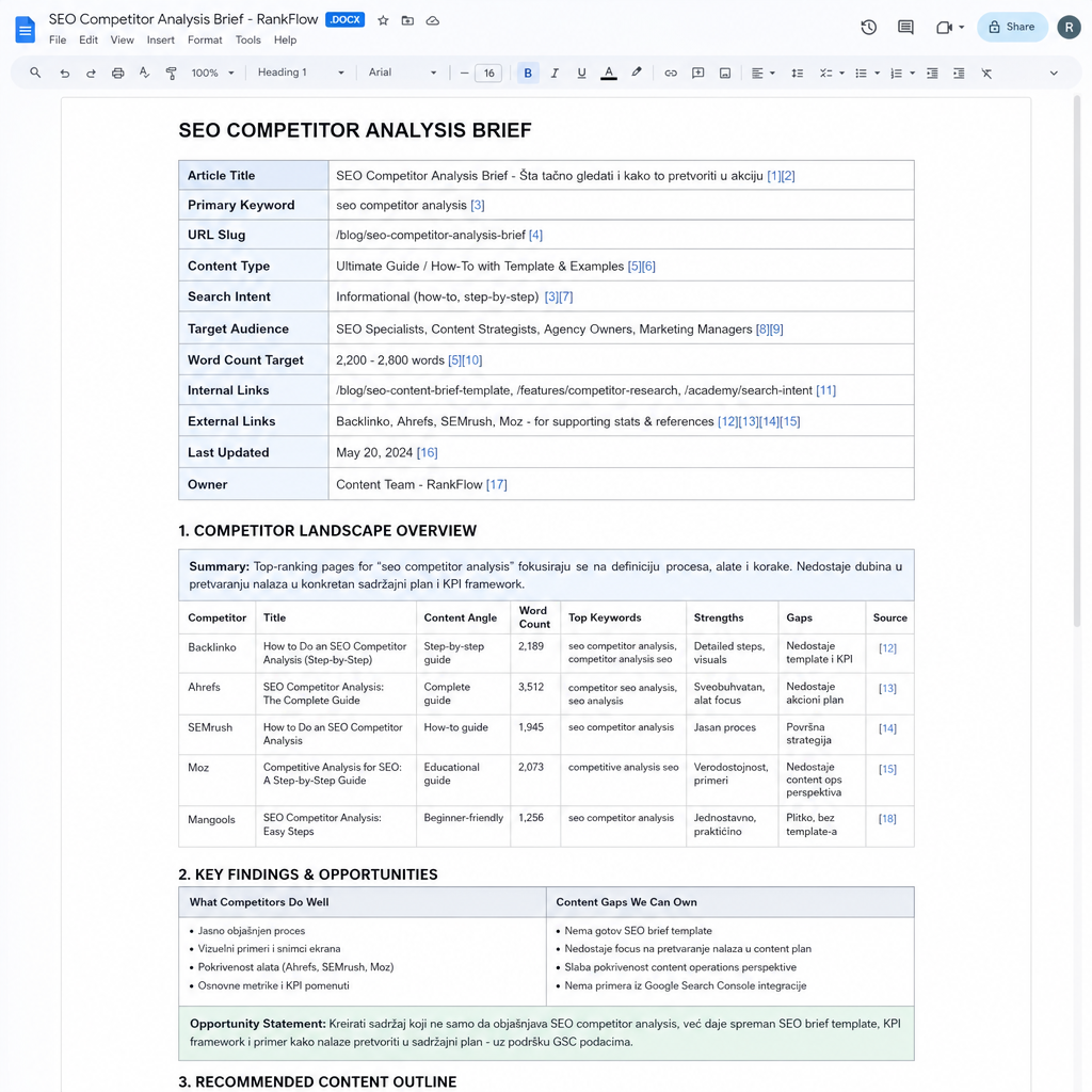 Primer popunjenog SEO brifa sa mapiranim nalazima competitor analize, prikazan kao screenshot dokumenta sa oznakama izvora za svaki element